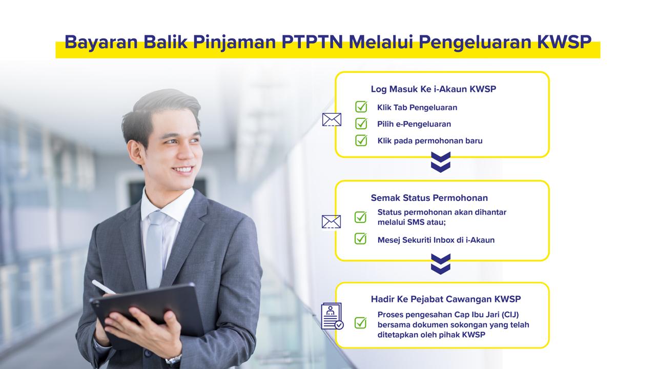Cara Bayar PTPTN Guna KWSP